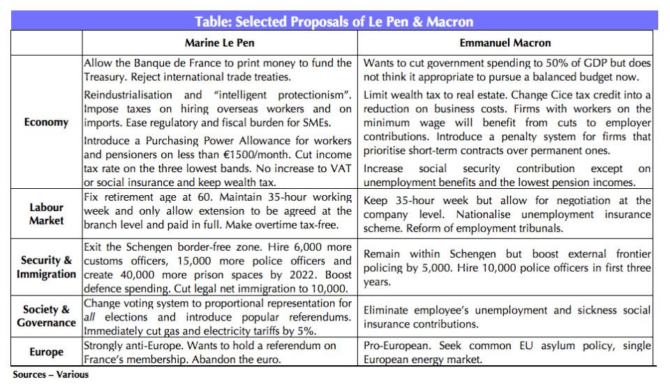 macron versus marine le pen issues