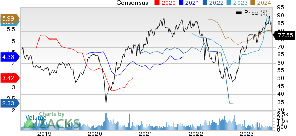 Siemens AG Price and Consensus