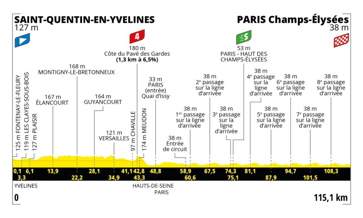 Stage 21 profile (letour)