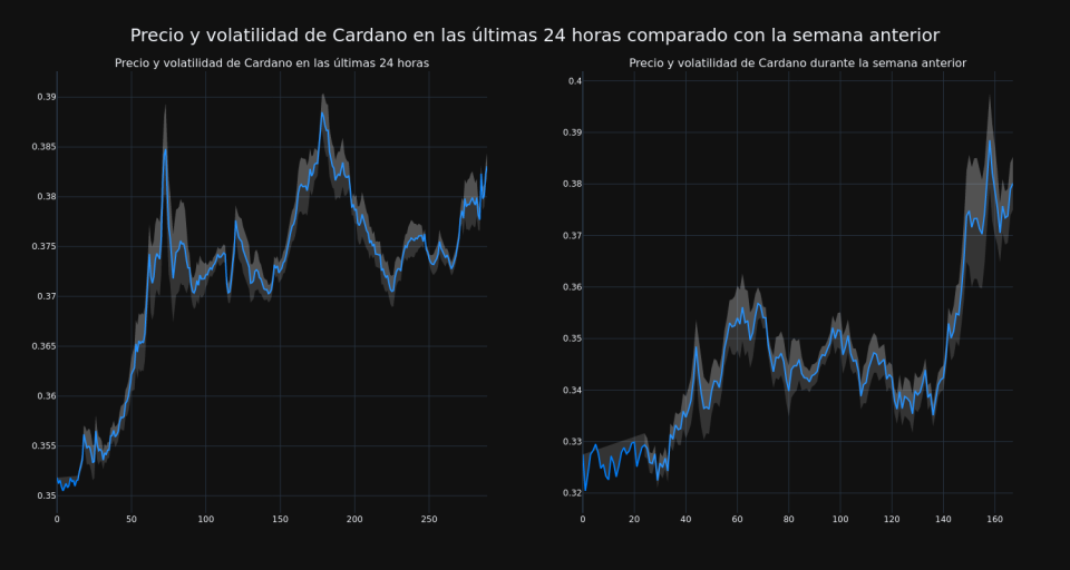 price_chart