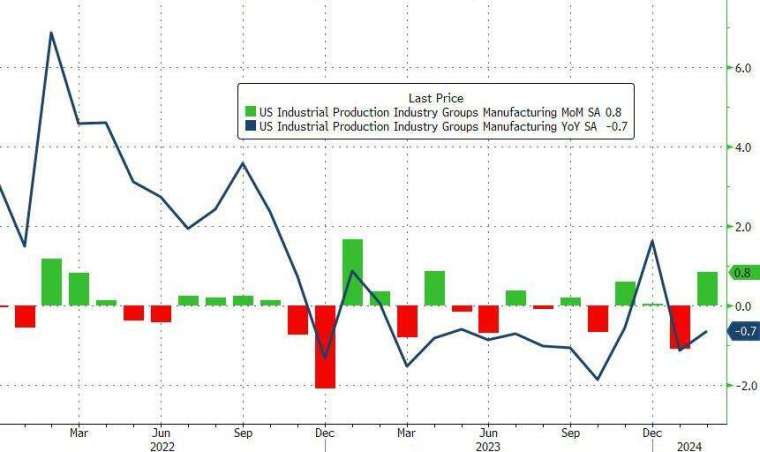 (圖：ZeroHedge)