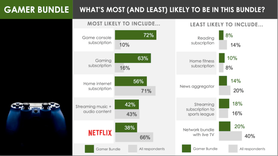 Courtesy of Hub Entertainment Research