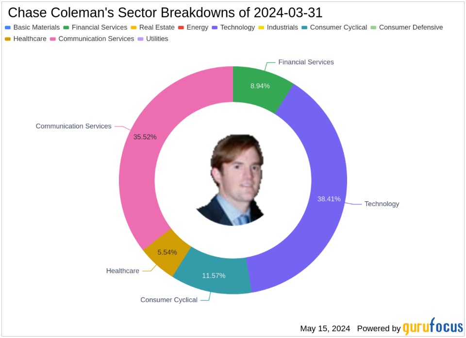 Chase Coleman's Strategic Moves in Q1 2024: A Closer Look at Alphabet Inc's Significant Portfolio Impact