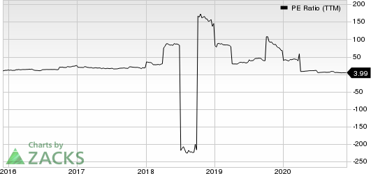 AMark Precious Metals, Inc. PE Ratio (TTM)