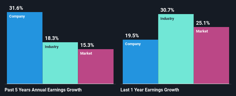 past-earnings-growth