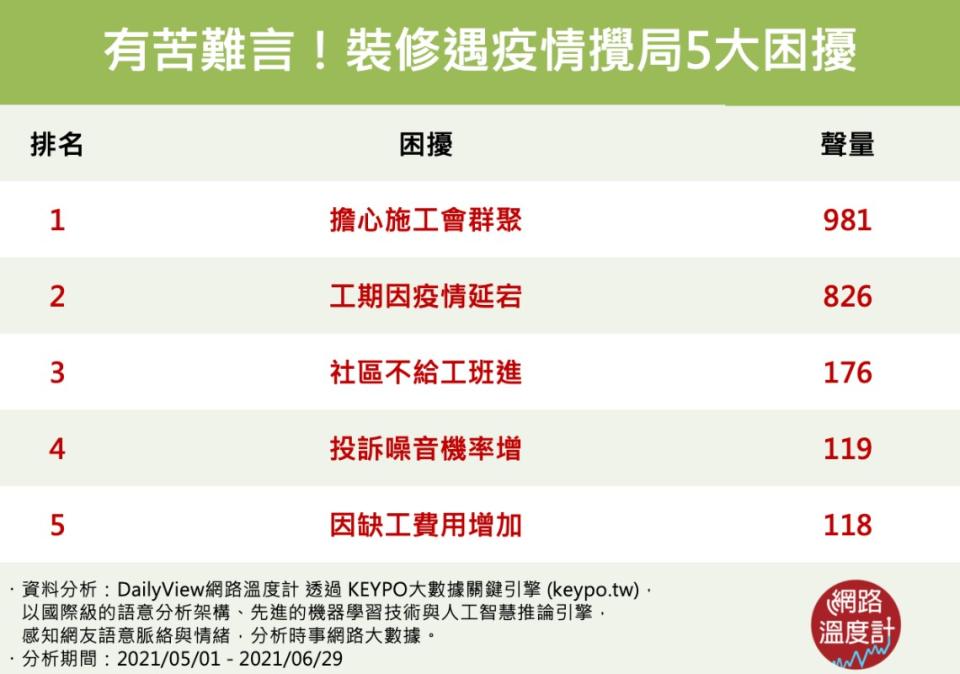 疫情裝修問題