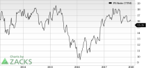 Top Ranked Value Stocks to Buy for February 22nd