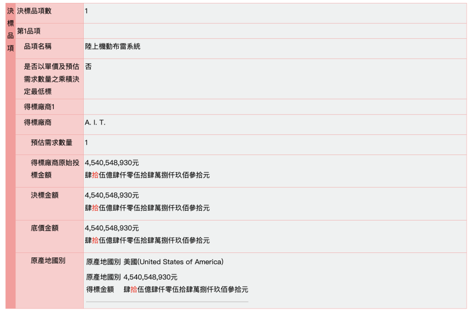 台灣國防部於2023.6.29正式公告決標「陸上機動布雷系統」，以預算金額45億4054萬8930元，分3年向美國採購14套車載型的「M136火山車載布雷系統」，此美國軍售台灣項目於2022年12月底宣布。政府電子採購網站。