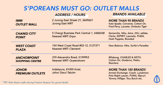 Johor Premium Outlet Brands List - Must Visit Premium Brand Outlets
