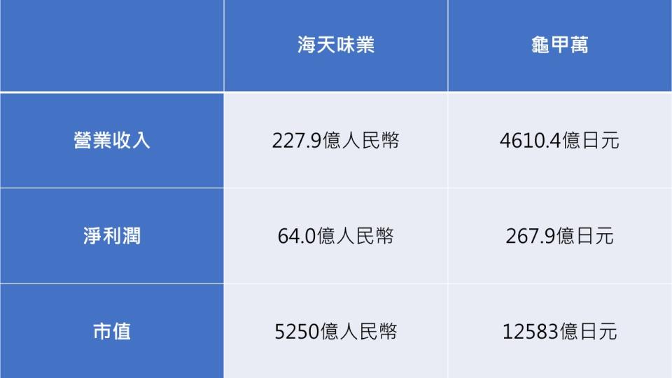 註：統計至2021/4/26
