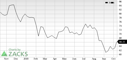 Franco-Nevada (FNV) saw a big move last session, as its shares jumped more than 7% on the day, amid huge volumes.