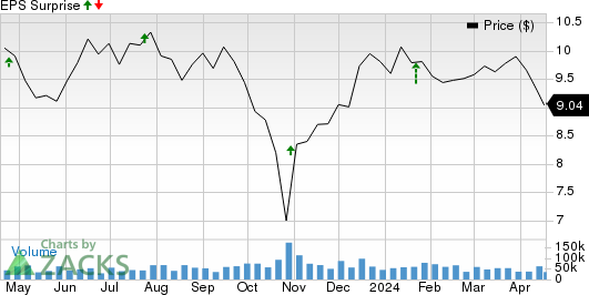 AGNC Investment Corp. Price and EPS Surprise