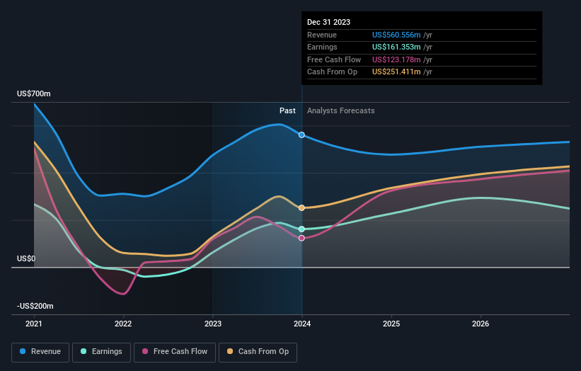 earnings-and-revenue-growth