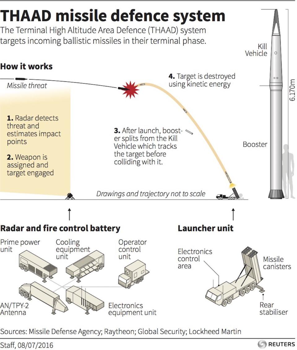 thaad 1200x