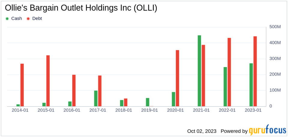 Ollie's Bargain Outlet Holdings (OLLI): A Comprehensive Valuation Analysis