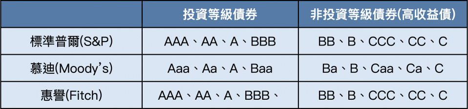 林奇芬整理
