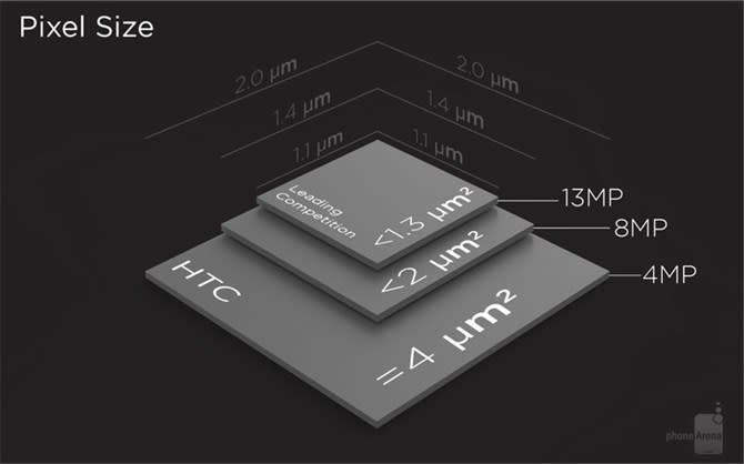 6個HTC One M9比Galaxy S6更威的理由