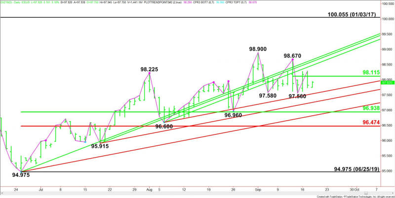 Daily December U.S. Dollar Index