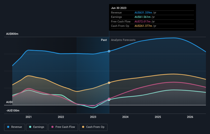 earnings-and-revenue-growth