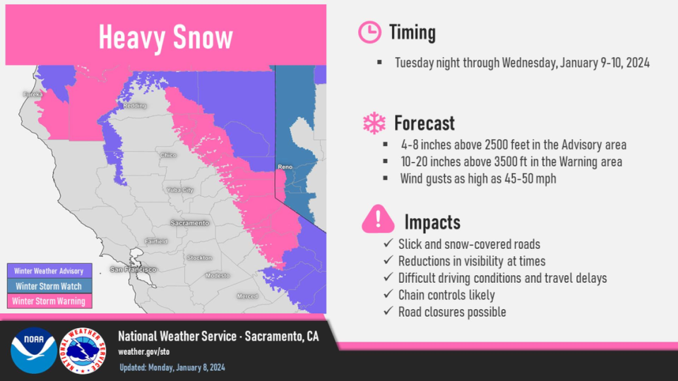 The National Weather Service is predicting heavy snow in the Tahoe region.