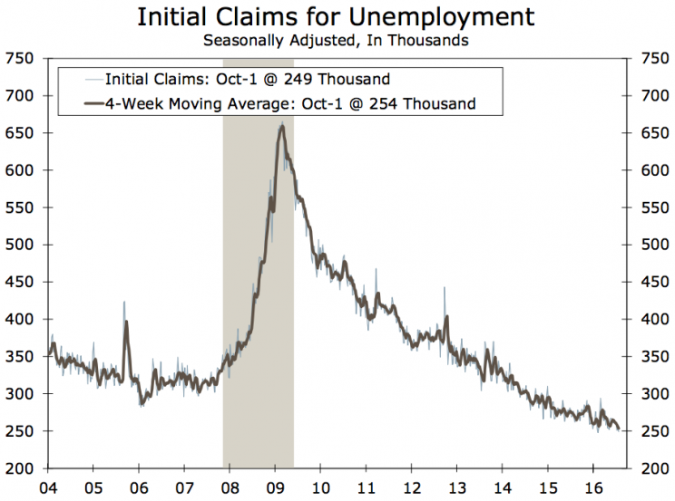 initial jobless claims