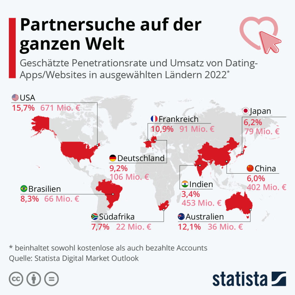 Infografik: Partnersuche auf der ganzen Welt | Statista