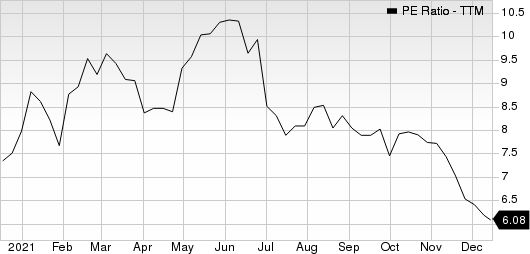 Banco Santander, S.A. PE Ratio (TTM)