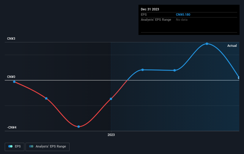 earnings-per-share-growth