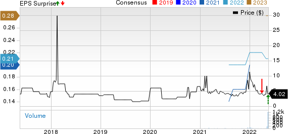 DecisionPoint Systems Inc. Price, Consensus and EPS Surprise