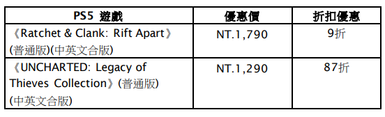 多款PS5熱門大作(藍光光碟版)優惠