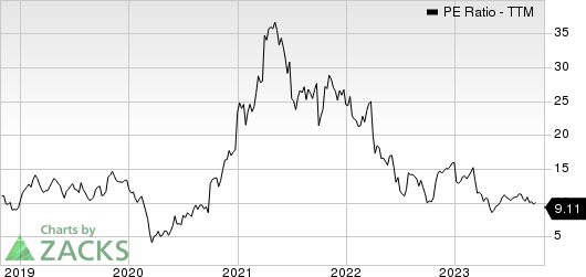 H&E Equipment Services, Inc. PE Ratio (TTM)