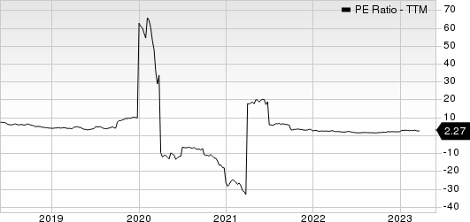 ArcelorMittal PE Ratio (TTM)