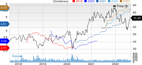 Microchip Technology Incorporated Price and Consensus