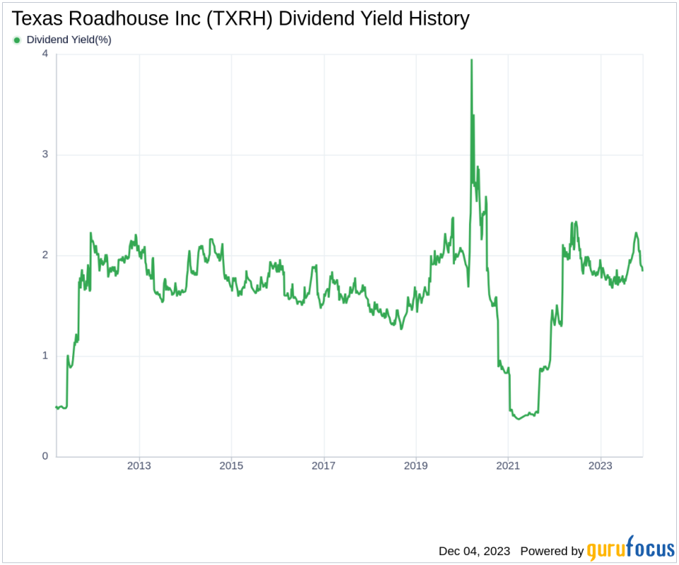 Texas Roadhouse Inc's Dividend Analysis