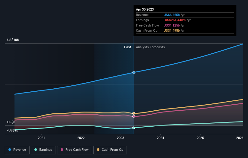 earnings-and-revenue-growth