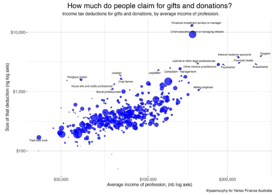 Graphic showing tax deduction information