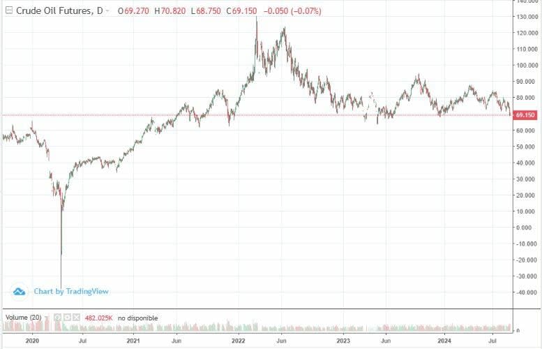 El lado ¿positivo? de la caída de los precios del petróleo