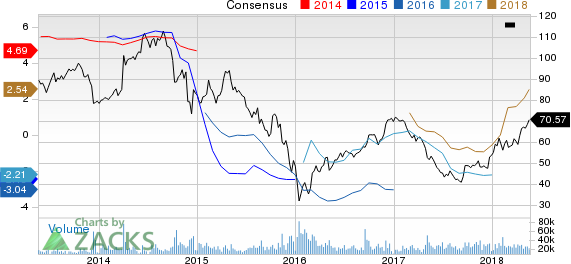 Top Ranked Momentum Stocks to Buy for May 21st