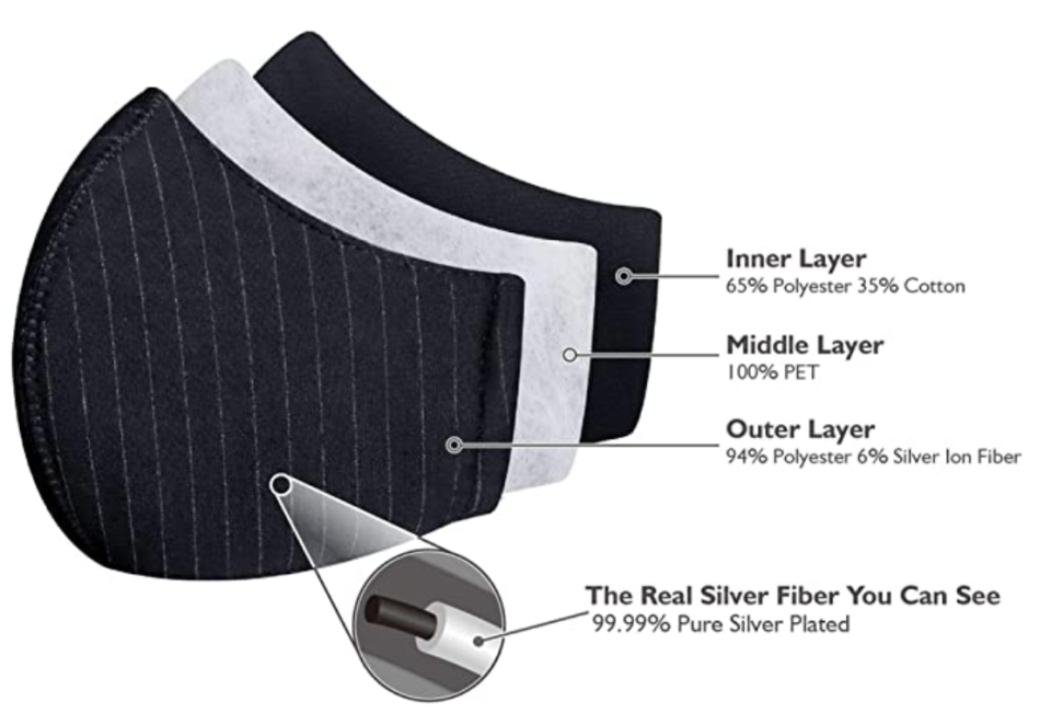 Three layers provide solid protection. (Photo: Amazon)