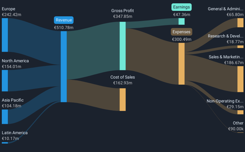 revenue-and-expenses-breakdown