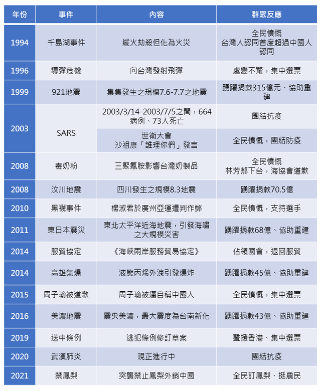 翻攝管碧玲臉書