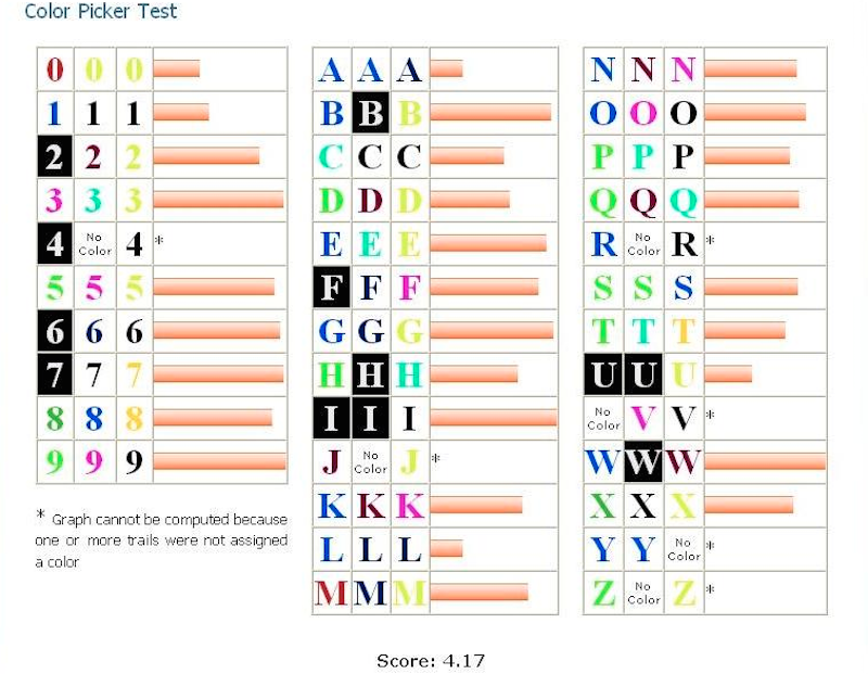 synesthesia test non