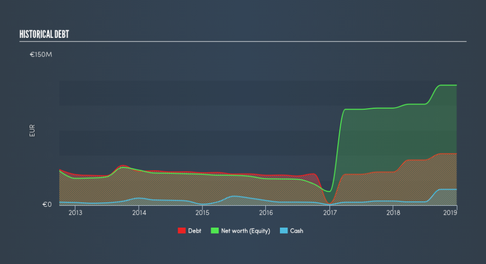 BIT:SERI Historical Debt, July 23rd 2019