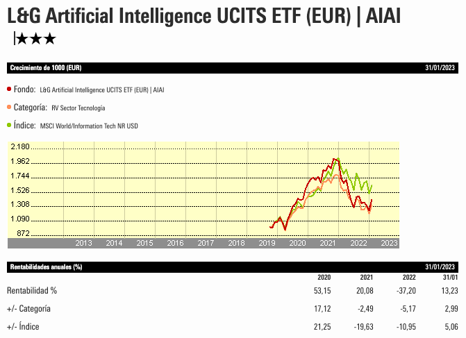 ¿Cómo beneficiarse del tirón de ChatGPT? 3 ETFs para invertir