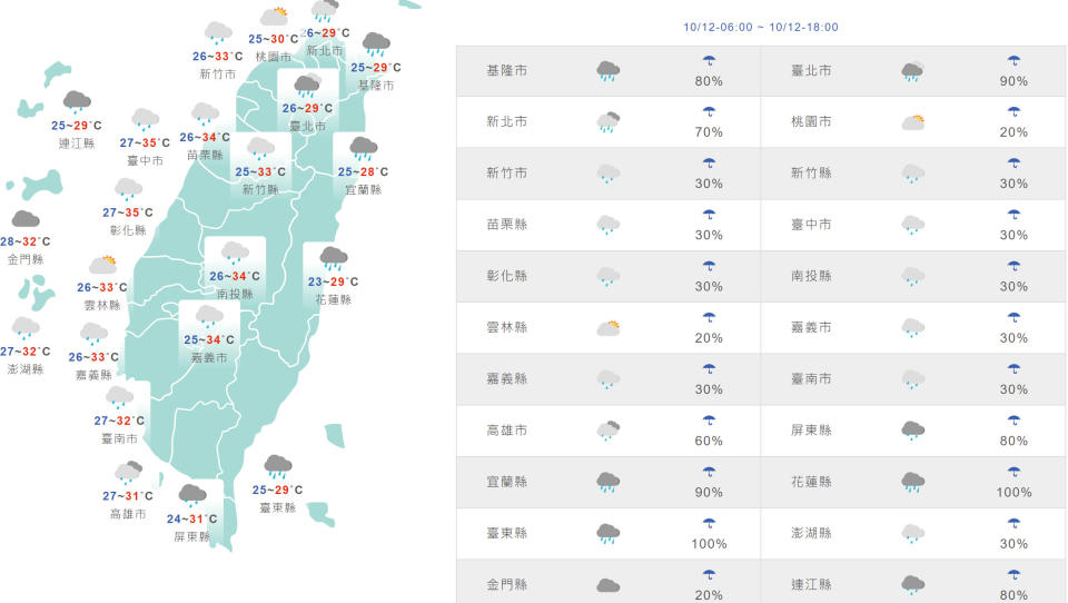 台灣與外島地區今日天氣和氣溫預測。