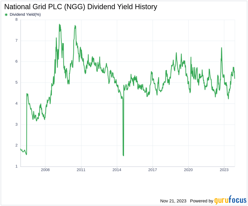 National Grid PLC's Dividend Analysis