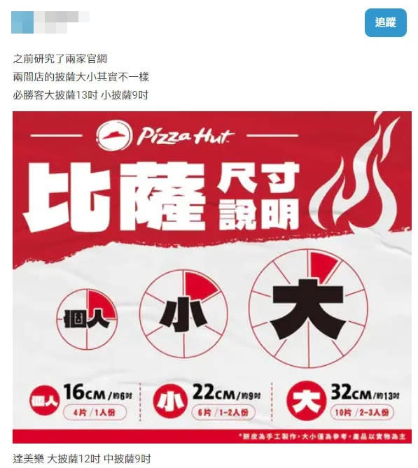 網友分享必勝客披薩大小尺寸圖。翻攝《Dcard》論壇
