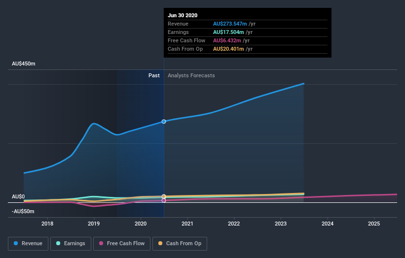 earnings-and-revenue-growth