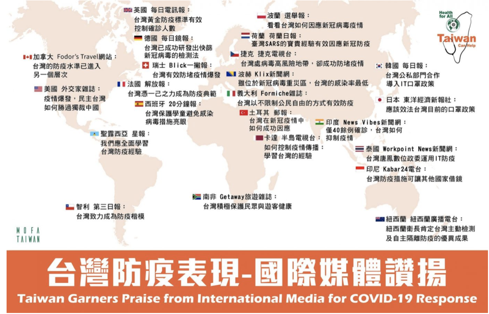 <p>▲外交部盤列曾報導過台灣防疫經驗的外國媒體。｜Ministry of Foreign Affairs (MOFA) listed all the praises from the international media in a Facebook post on Tuesday. （圖／翻攝外交部臉書 | Courtesy of Facebook/MOFA Taiwan）</p>
