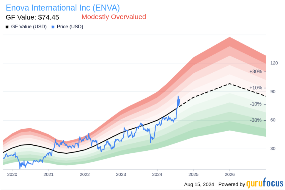 Insider sale: CEO David Fisher sells 15,000 shares of Enova International Inc (ENVA)